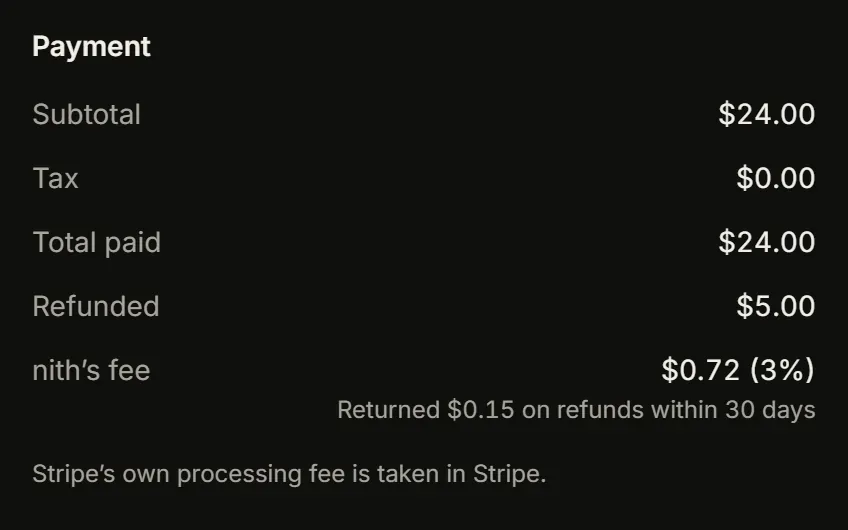 The payment details of an order in nith: $24.00 paid, $5.00 refunded, nith's fee of $0.72, and $0.15 of it returned for the refund.