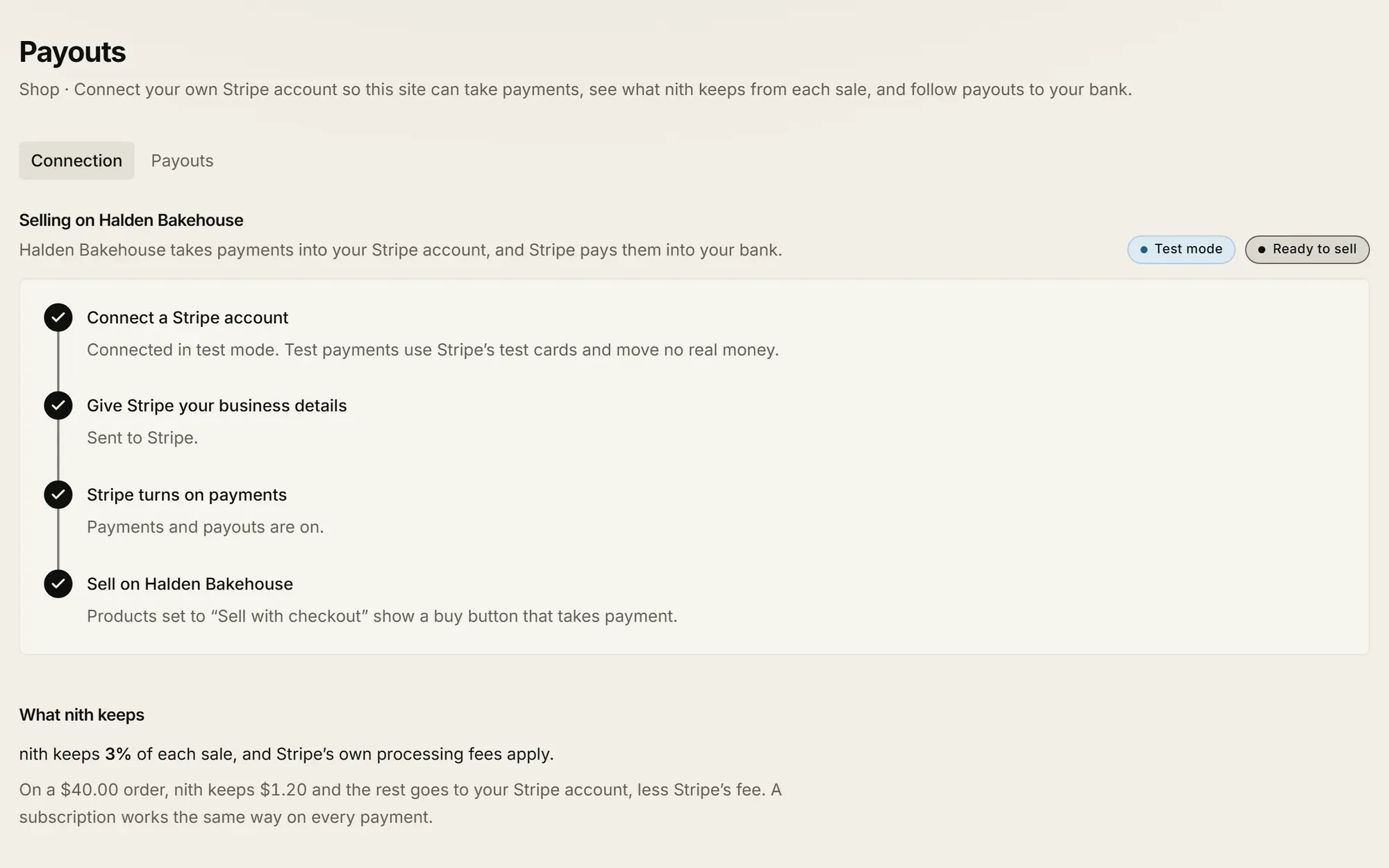 Halden Bakehouse's Payouts screen in nith: Stripe connected and ready to sell, and nith keeping 3% of each sale on this Site manager site.