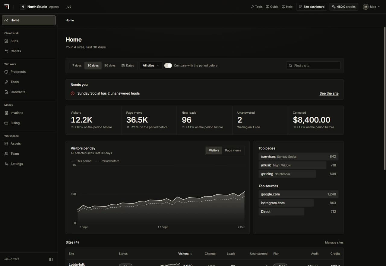 Current Agency Home panels with example traffic, enquiries, client billing and health for four fictional sites.